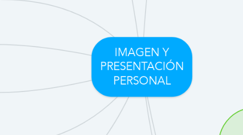 Mind Map: IMAGEN Y PRESENTACIÓN PERSONAL