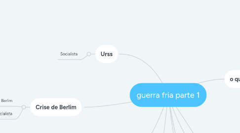 Mind Map: guerra fria parte 1