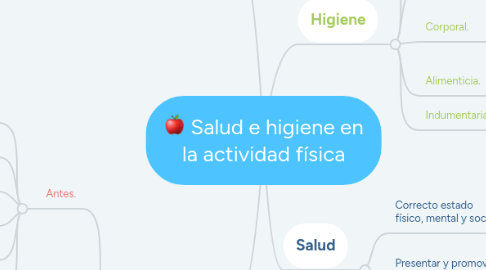 Mind Map: Salud e higiene en la actividad física