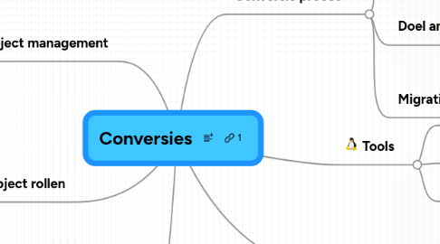 Mind Map: Conversies