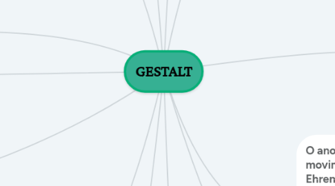 Mind Map: GESTALT