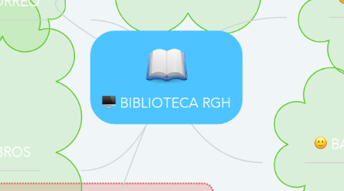 Mind Map: BIBLIOTECA RGH