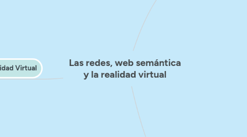 Mind Map: Las redes, web semántica y la realidad virtual