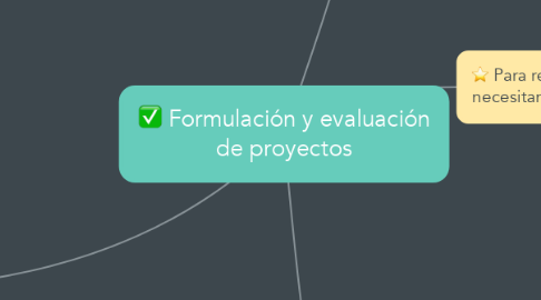 Mind Map: Formulación y evaluación de proyectos