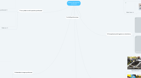 Mind Map: Dinámica del desarrollo profesional