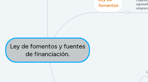 Mind Map: Ley de fomentos y fuentes de financiación.