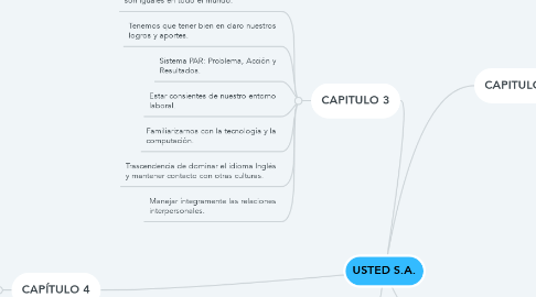 Mind Map: USTED S.A.