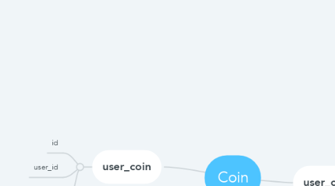 Mind Map: Coin