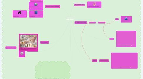 Mind Map: LA PROPUESTA DE SAINT-SIMON