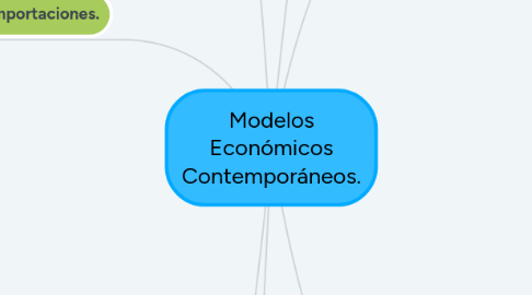 Mind Map: Modelos Económicos Contemporáneos.