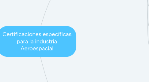 Mind Map: Certificaciones específicas para la industria Aeroespacial