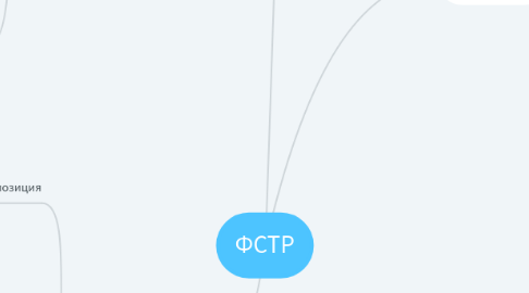 Mind Map: ФСТР