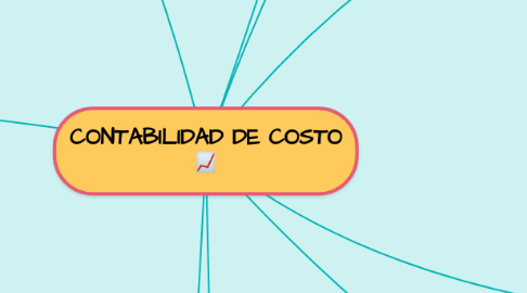 Mind Map: CONTABILIDAD DE COSTO 📈