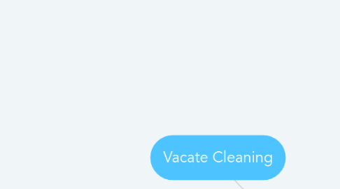 Mind Map: Vacate Cleaning
