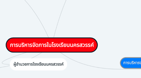 Mind Map: การบริหารจัดการในโรงเรียนนครสวรรค์