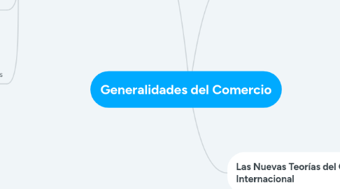 Mind Map: Generalidades del Comercio