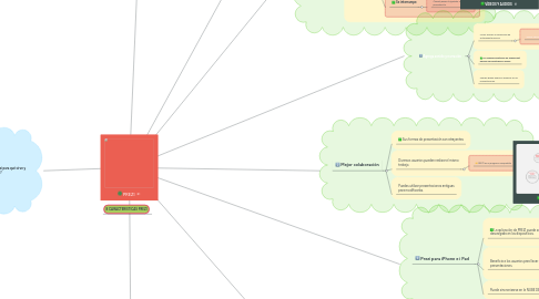 Mind Map: PREZI