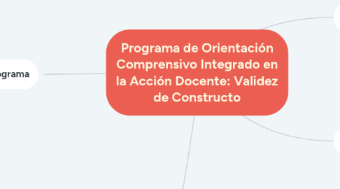 Mind Map: Programa de Orientación Comprensivo Integrado en la Acción Docente: Validez de Constructo