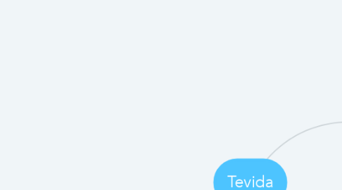 Mind Map: Tevida