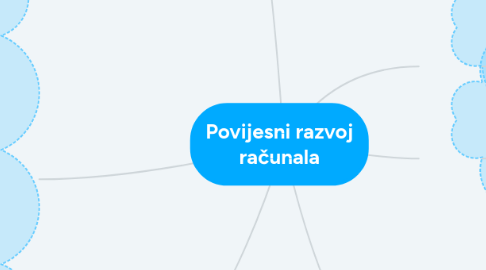 Mind Map: Povijesni razvoj računala