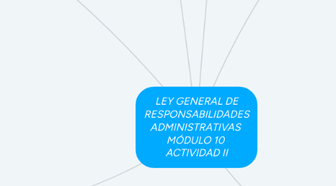 Mind Map: LEY GENERAL DE RESPONSABILIDADES ADMINISTRATIVAS MÓDULO 10 ACTIVIDAD II