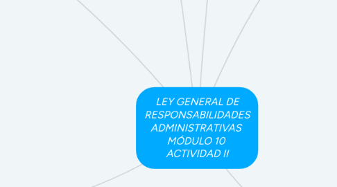 Mind Map: LEY GENERAL DE RESPONSABILIDADES ADMINISTRATIVAS  MÓDULO 10  ACTIVIDAD II