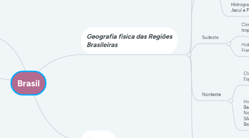 Mind Map: Brasil