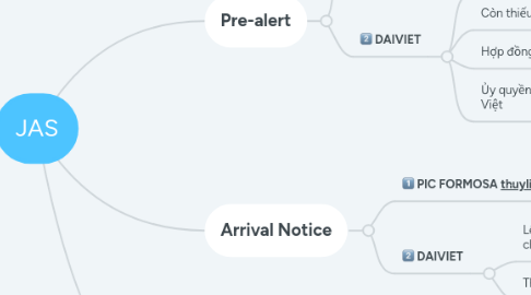 Mind Map: JAS