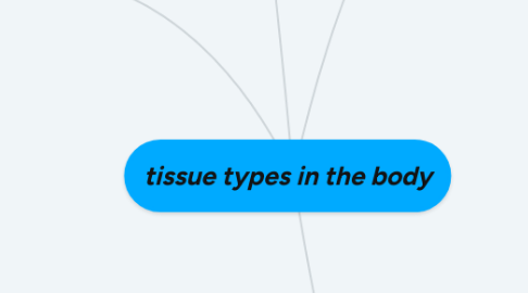 Mind Map: tissue types in the body