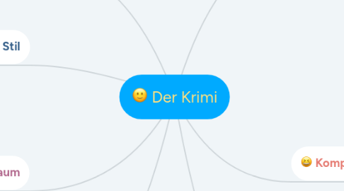 Mind Map: Der Krimi