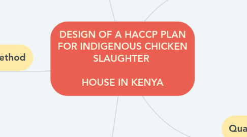 Mind Map: DESIGN OF A HACCP PLAN FOR INDIGENOUS CHICKEN SLAUGHTER    HOUSE IN KENYA