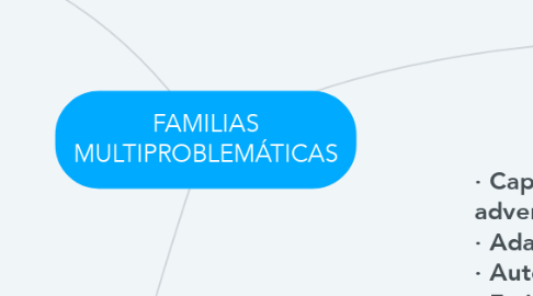 Mind Map: FAMILIAS MULTIPROBLEMÁTICAS