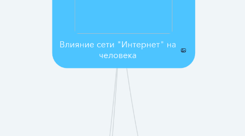 Mind Map: Влияние сети "Интернет" на человека