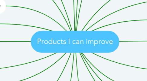 Mind Map: Products I can improve
