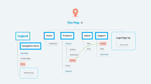 Mind Map: Site Map