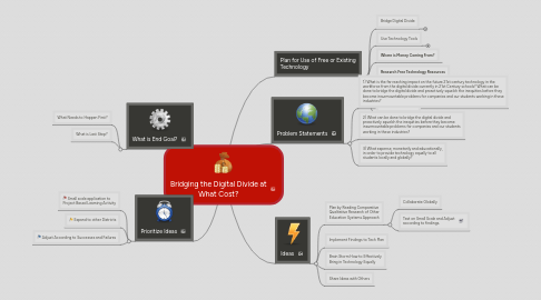 Mind Map: Bridging the Digital Divide at What Cost?