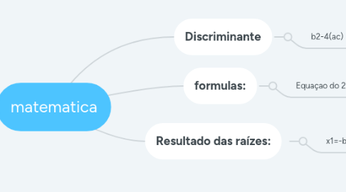 Mind Map: matematica