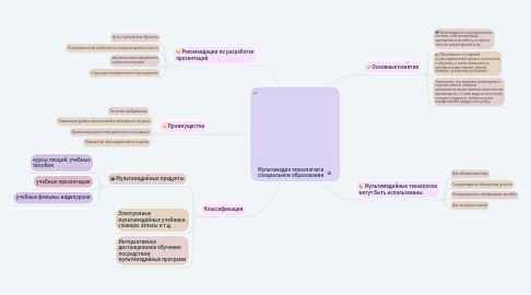 Mind Map: Мультимедиа технологии в специальном образовании