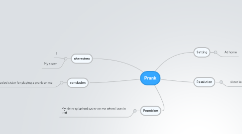 Mind Map: Prank