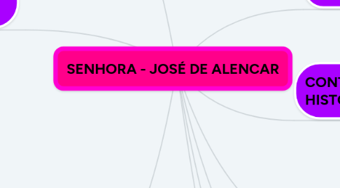Mind Map: SENHORA - JOSÉ DE ALENCAR