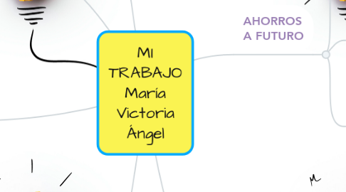 Mind Map: MI TRABAJO María Victoria Ángel