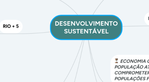 Mind Map: DESENVOLVIMENTO SUSTENTÁVEL