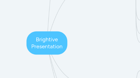 Mind Map: Brightive Presentation