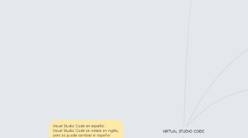 Mind Map: VIRTUAL STUDIO CODE