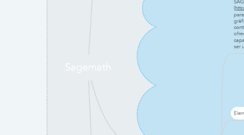 Mind Map: Sagemath