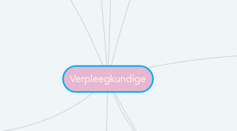 Mind Map: Verpleegkundige