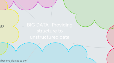 Mind Map: BIG DATA -Providing structure to unstructured data