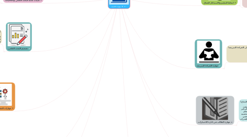 Mind Map: مهارات اكاديمية
