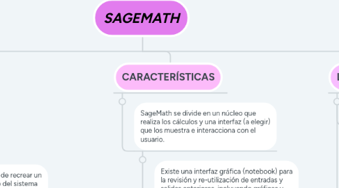 Mind Map: SAGEMATH