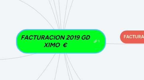 Mind Map: FACTURACION 2019 GD XIMO €